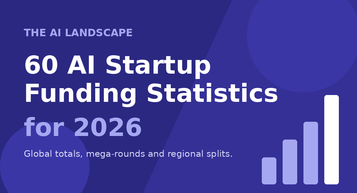 60 AI Startup Funding Statistics for 2026 - The AI Landscape